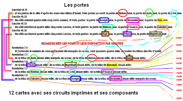 lisons lectronique